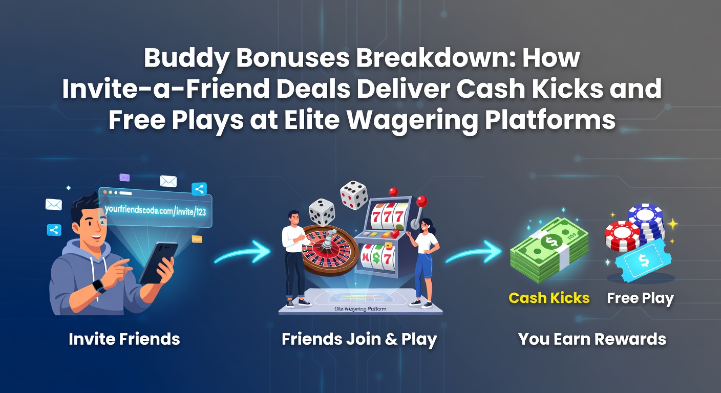 Freunde laden ein und teilen Boni: Grafik zeigt Cash-Prämien und Free Bets bei Wettplattformen